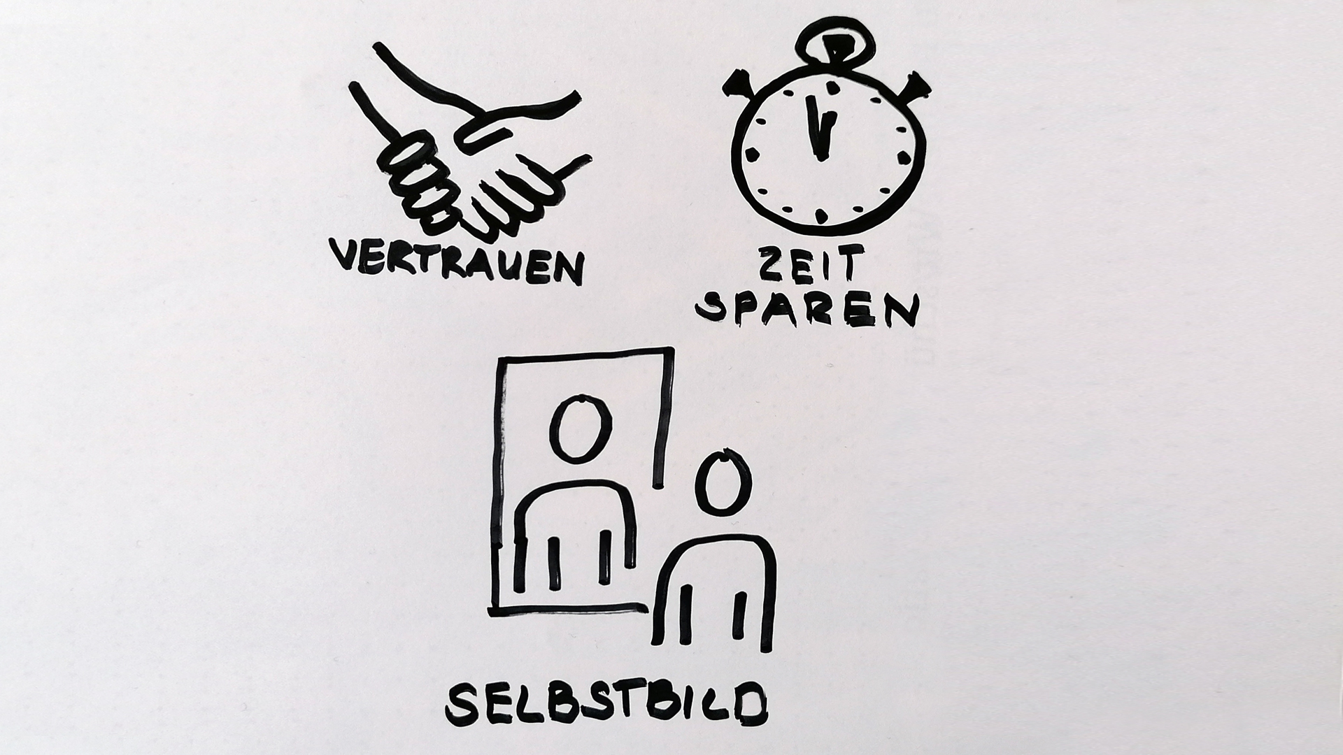 Markenfunktionen